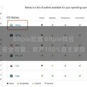 Bitpie配置 Bitpie钱包安全可靠，资产100%自主掌控