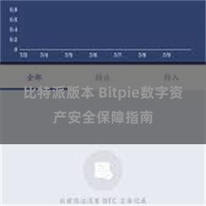 比特派版本 Bitpie数字资产安全保障指南